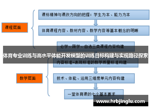体育专业训练与高水平体能开发模型的训练目标构建与实现路径探索